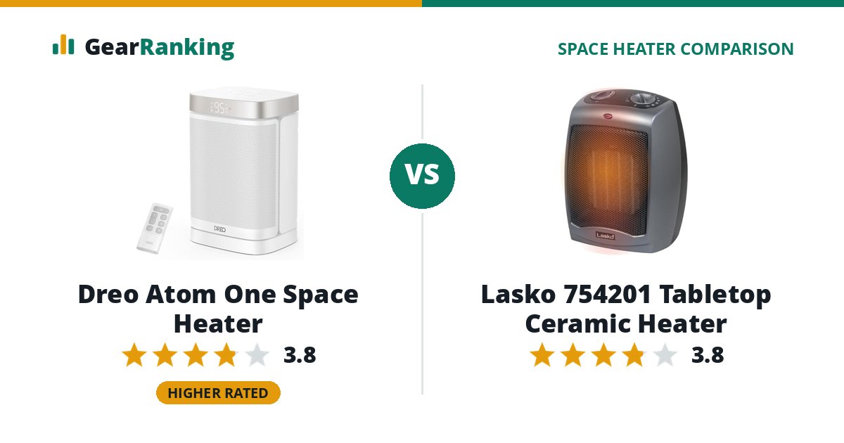 Dreo Atom One Space Heater vs Lasko 754201 Tabletop Ceramic Heater