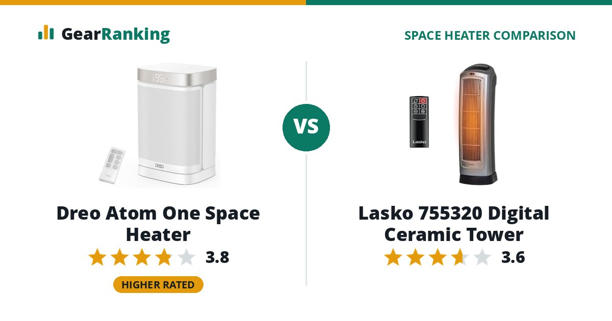 Dreo Atom One Space Heater vs Lasko 755320 Digital Ceramic Tower