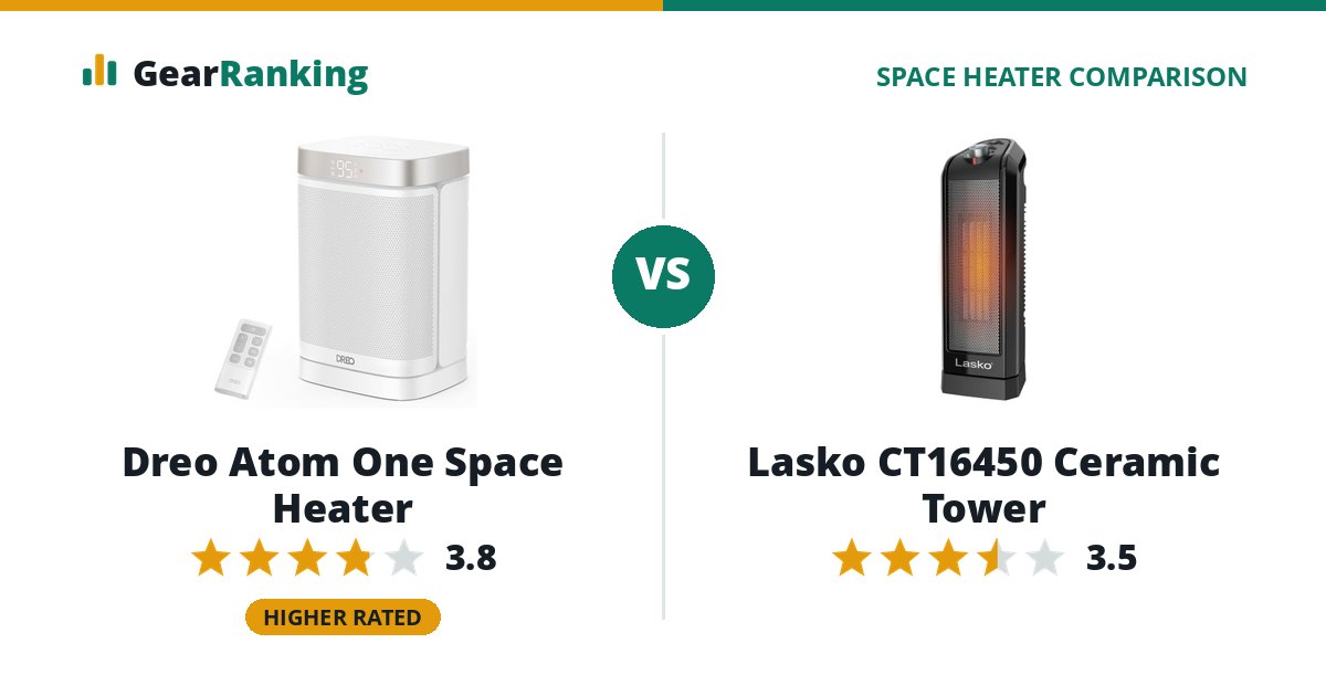 Dreo Atom One Space Heater vs Lasko CT16450 Ceramic Tower