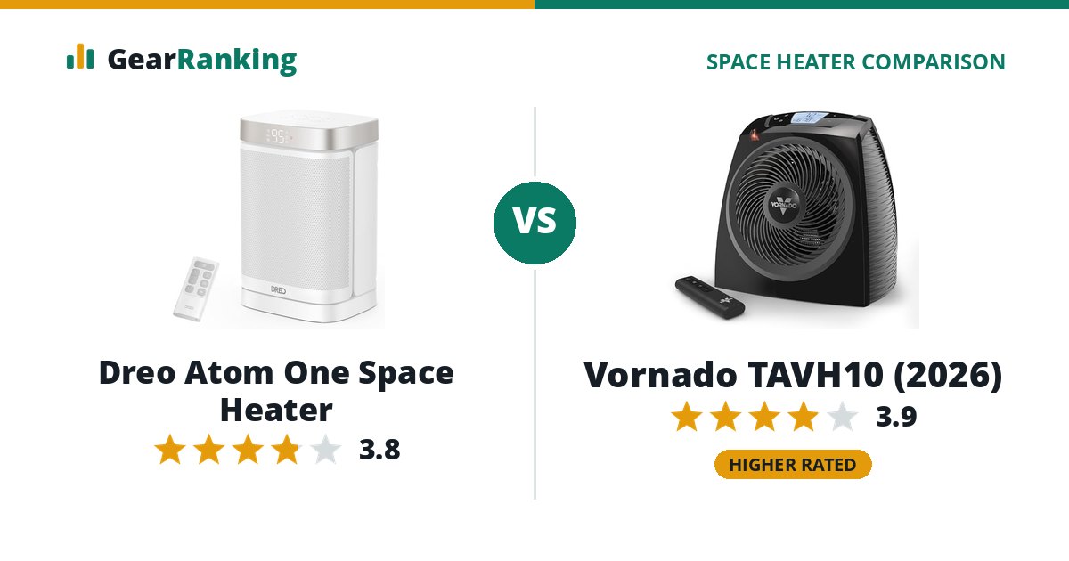 Dreo Atom One Space Heater vs Vornado TAVH10 (2026)