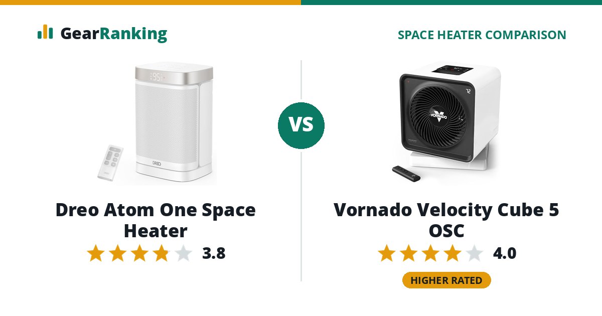 Dreo Atom One Space Heater vs Vornado Velocity Cube 5 OSC