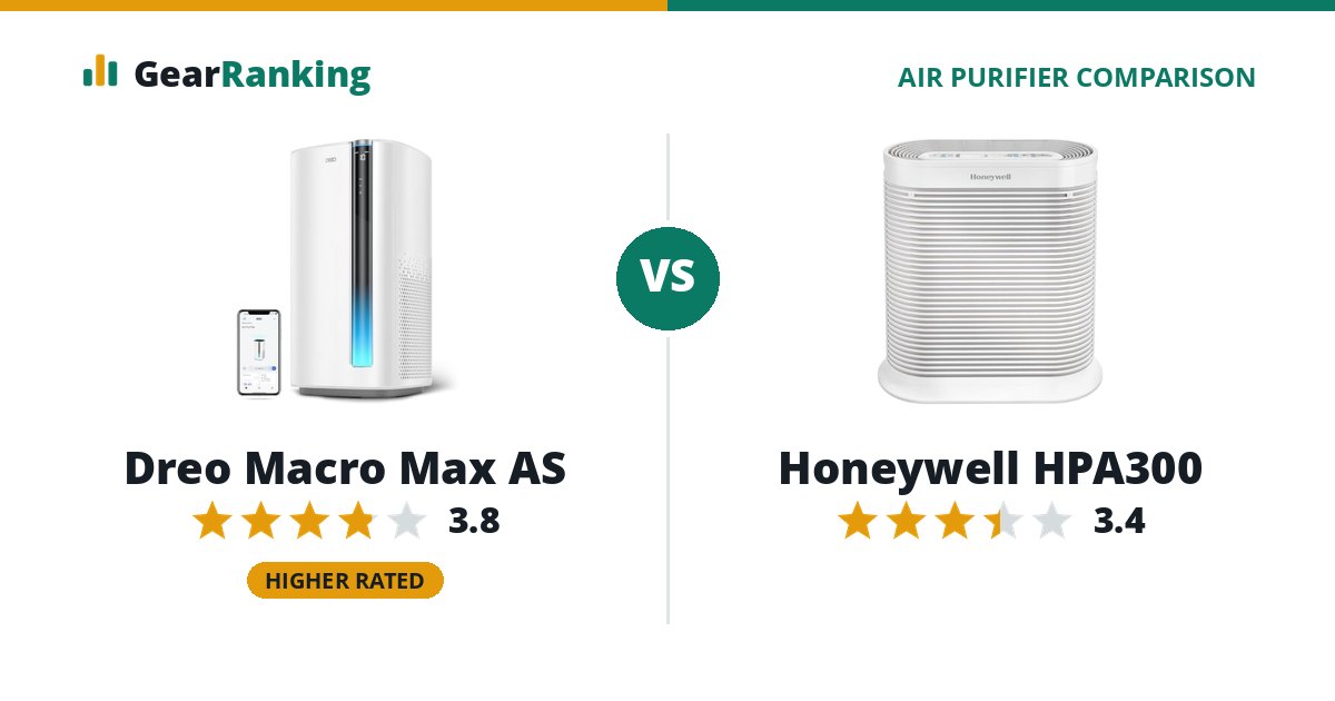 Dreo Macro Max AS vs Honeywell HPA300