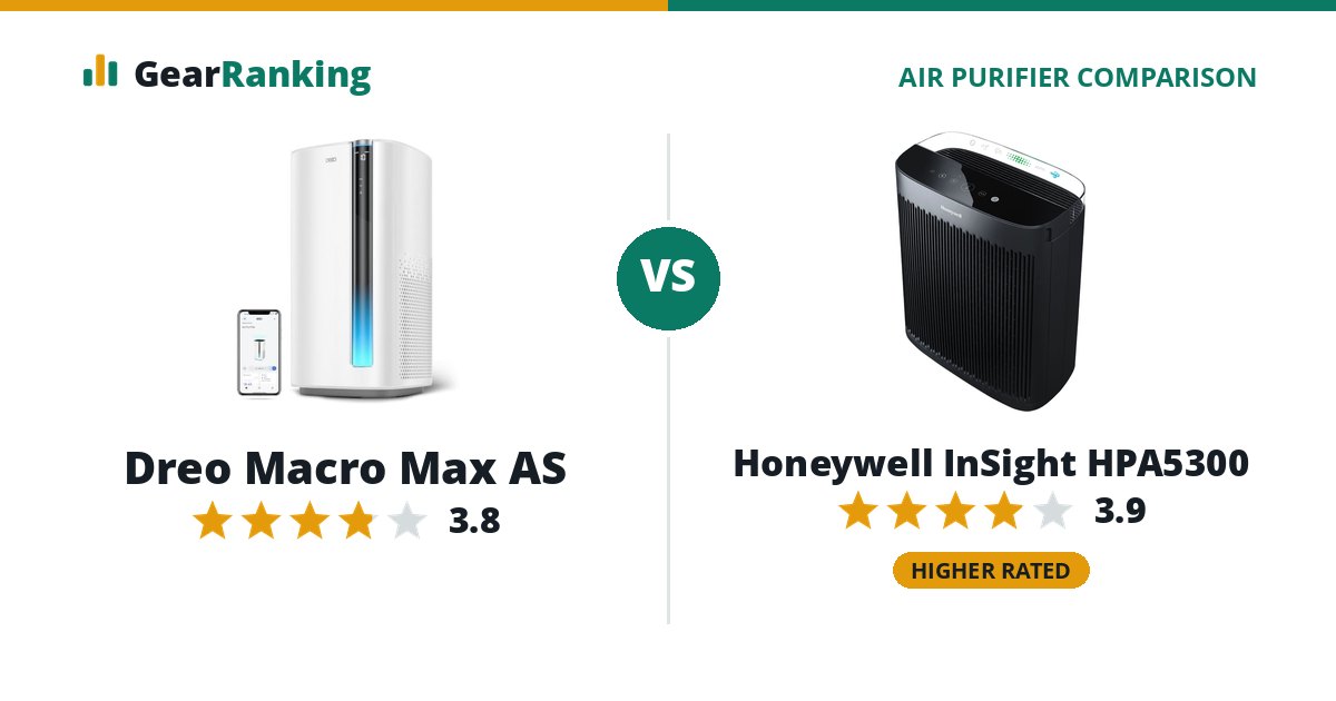 Dreo Macro Max AS vs Honeywell InSight HPA5300