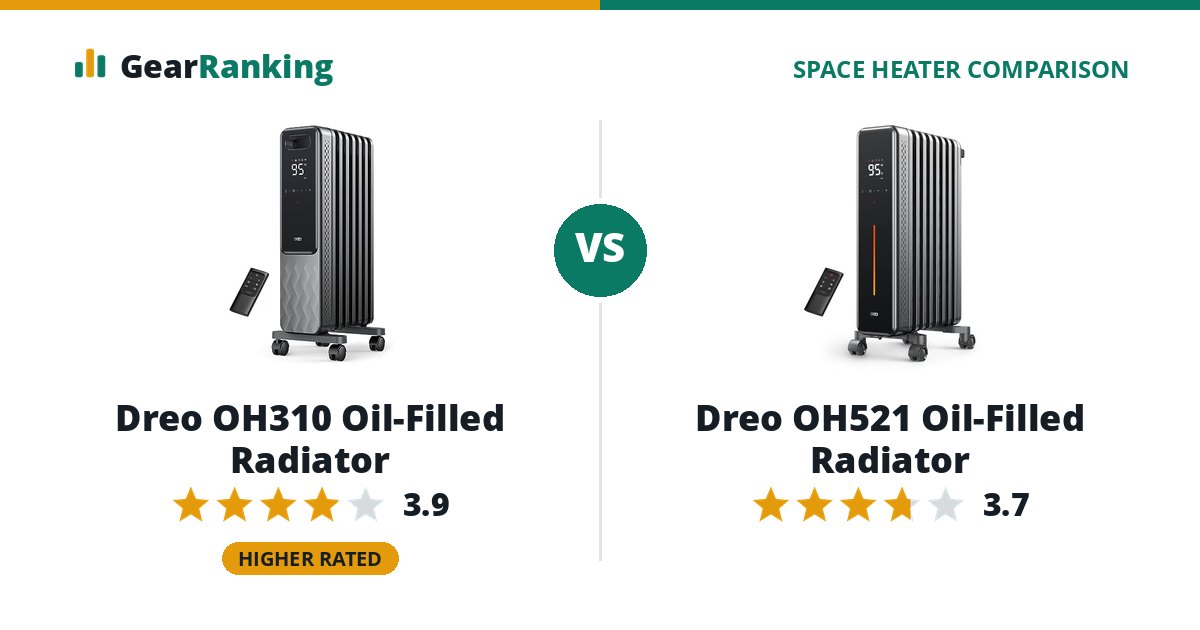Dreo OH310 Oil-Filled Radiator vs Dreo OH521 Oil-Filled Radiator