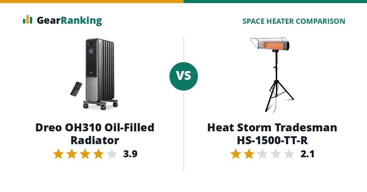 Dreo OH310 Oil-Filled Radiator vs Heat Storm Tradesman HS-1500-TT-R