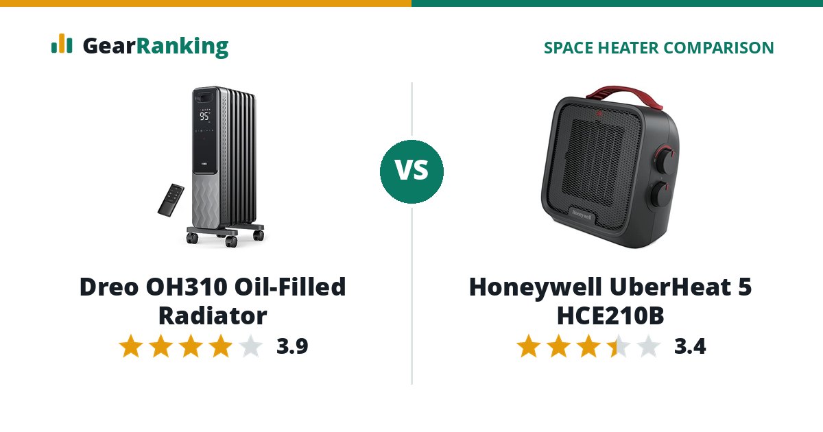 Dreo OH310 Oil-Filled Radiator vs Honeywell UberHeat 5 HCE210B