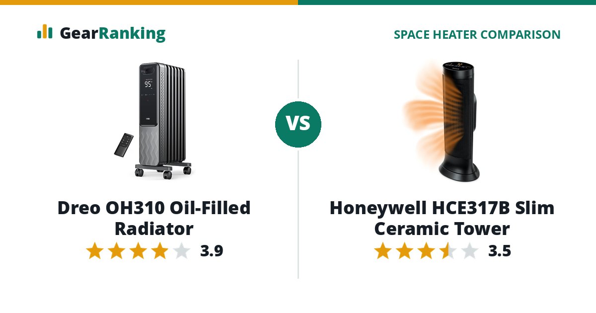 Dreo OH310 Oil-Filled Radiator vs Honeywell HCE317B Slim Ceramic Tower