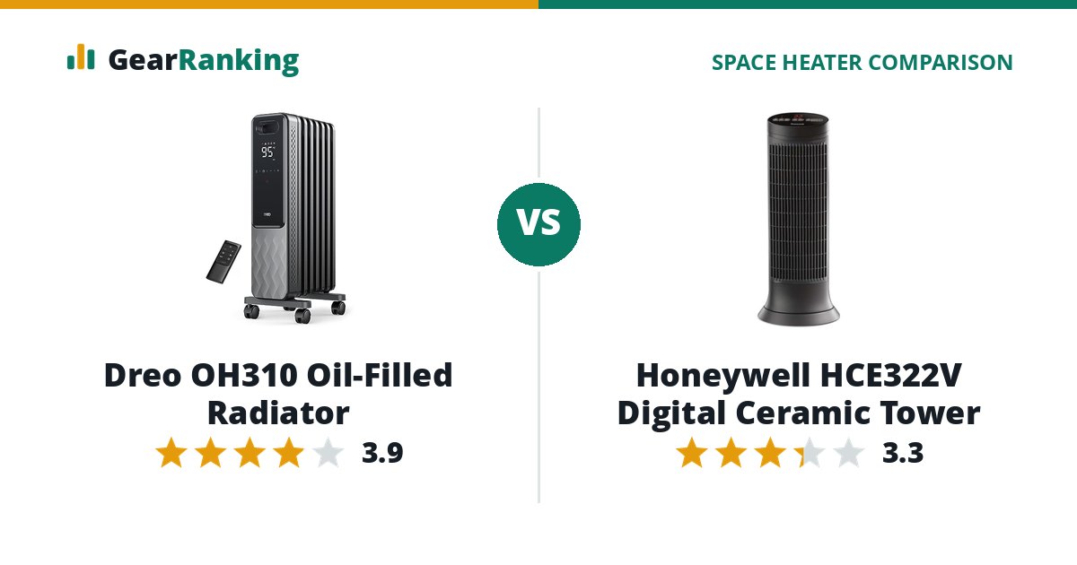 Dreo OH310 Oil-Filled Radiator vs Honeywell HCE322V Digital Ceramic Tower