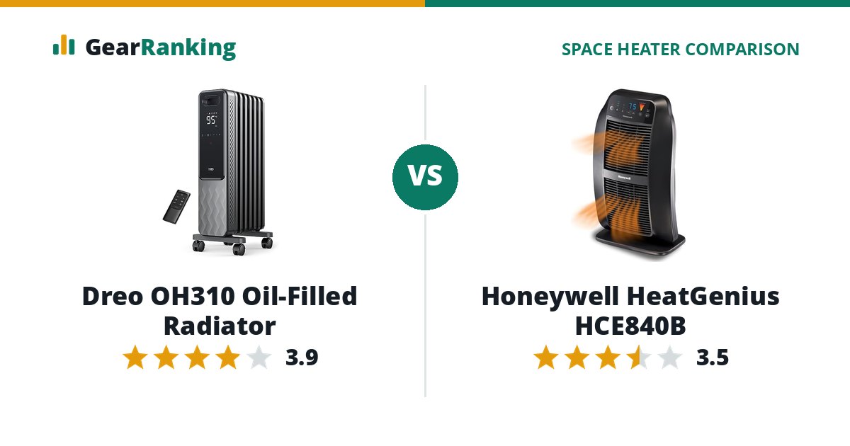 Dreo OH310 Oil-Filled Radiator vs Honeywell HeatGenius HCE840B