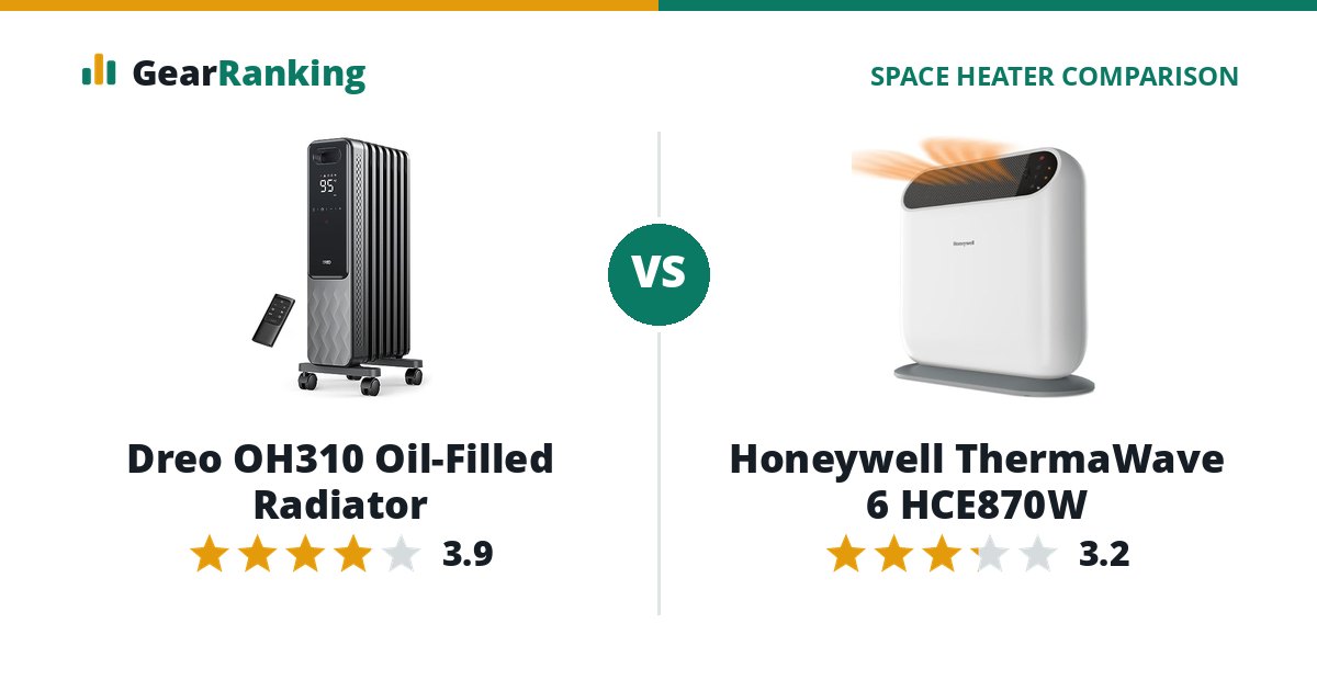 Dreo OH310 Oil-Filled Radiator vs Honeywell ThermaWave 6 HCE870W