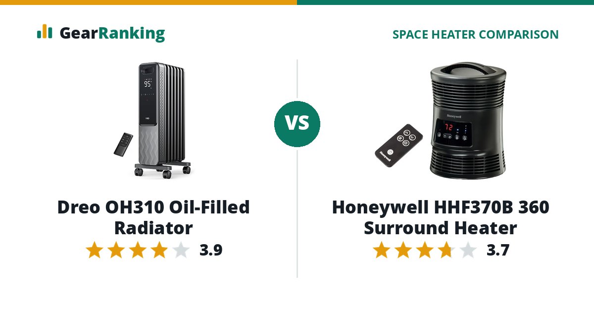 Dreo OH310 Oil-Filled Radiator vs Honeywell HHF370B 360 Surround Heater