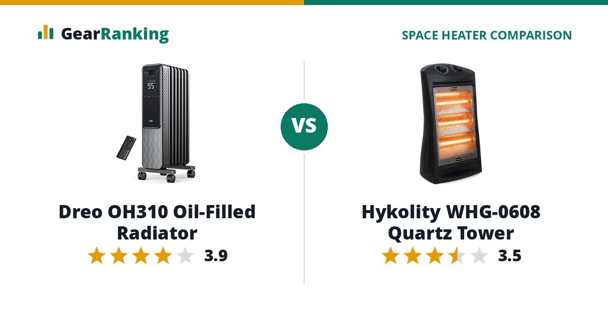 Dreo OH310 Oil-Filled Radiator vs Hykolity WHG-0608 Quartz Tower