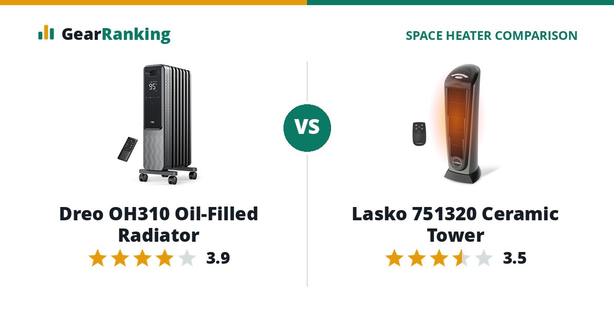 Dreo OH310 Oil-Filled Radiator vs Lasko 751320 Ceramic Tower