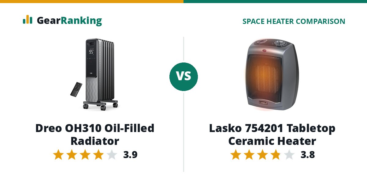 Dreo OH310 Oil-Filled Radiator vs Lasko 754201 Tabletop Ceramic Heater