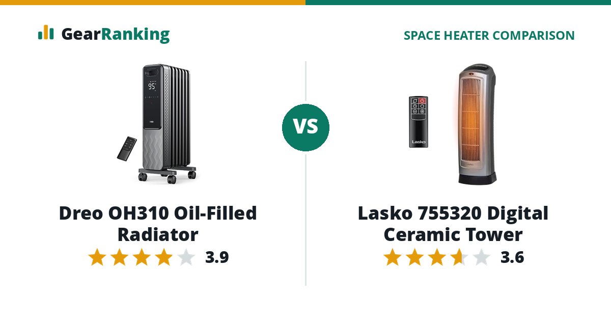 Dreo OH310 Oil-Filled Radiator vs Lasko 755320 Digital Ceramic Tower