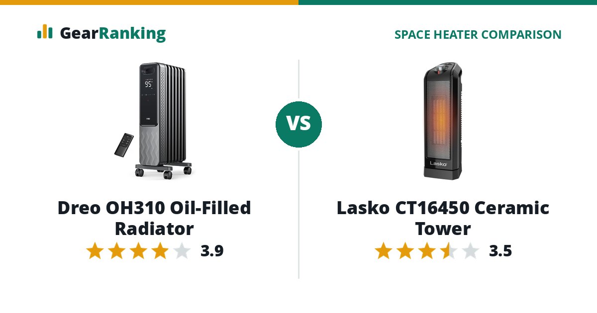 Dreo OH310 Oil-Filled Radiator vs Lasko CT16450 Ceramic Tower