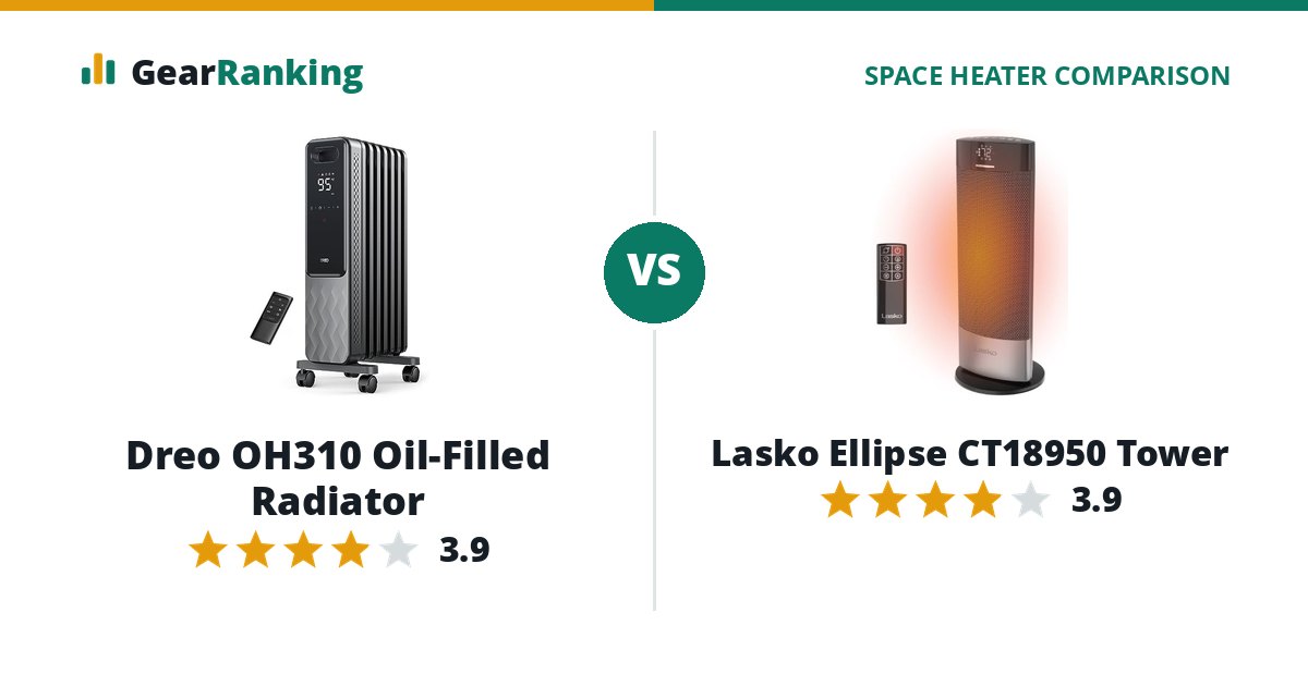 Dreo OH310 Oil-Filled Radiator vs Lasko Ellipse CT18950 Tower