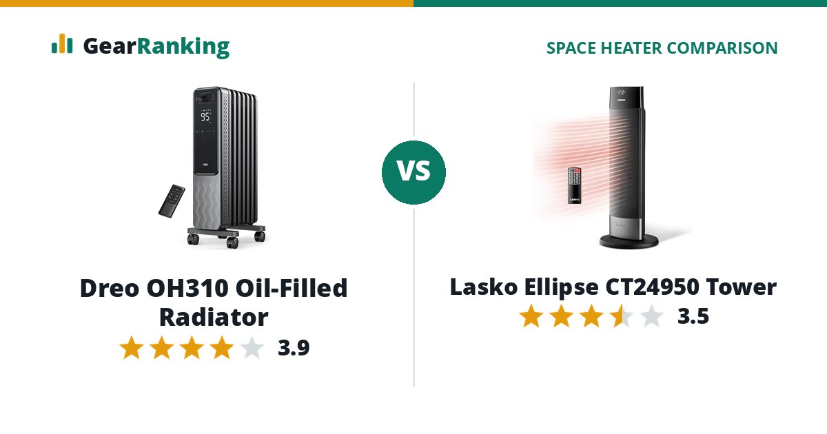 Dreo OH310 Oil-Filled Radiator vs Lasko Ellipse CT24950 Tower