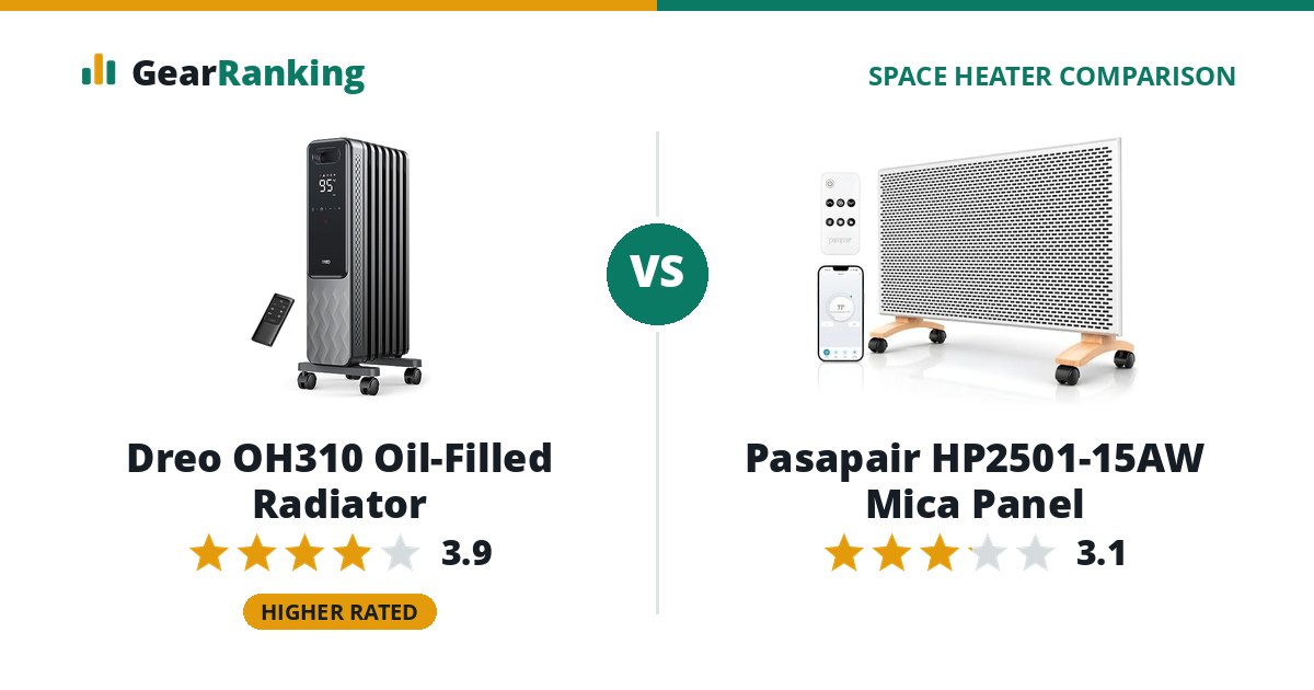 Dreo OH310 Oil-Filled Radiator vs Pasapair HP2501-15AW Mica Panel