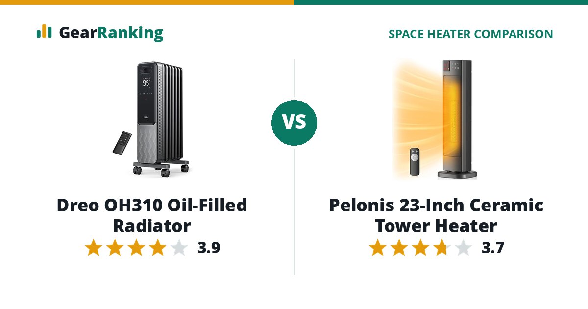 Dreo OH310 Oil-Filled Radiator vs Pelonis 23-Inch Ceramic Tower Heater