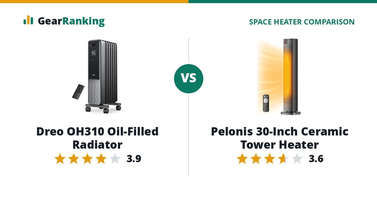 Dreo OH310 Oil-Filled Radiator vs Pelonis 30-Inch Ceramic Tower Heater