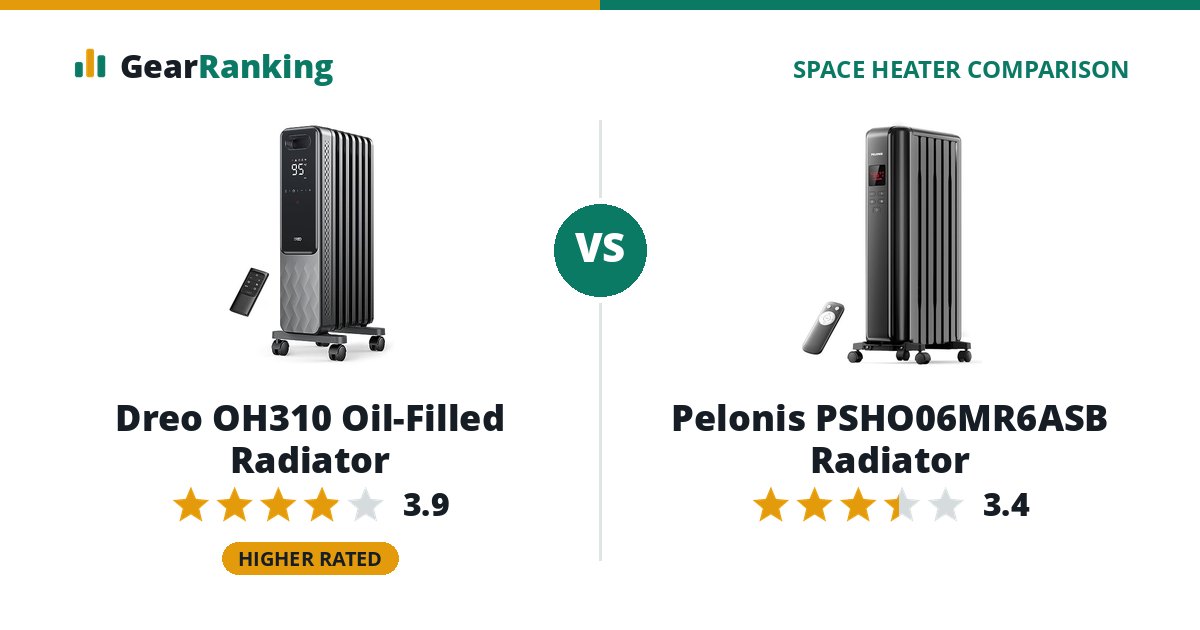 Dreo OH310 Oil-Filled Radiator vs Pelonis PSHO06MR6ASB Radiator