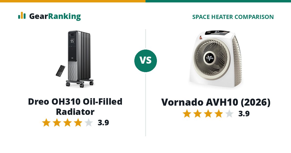 Dreo OH310 Oil-Filled Radiator vs Vornado AVH10 (2026)
