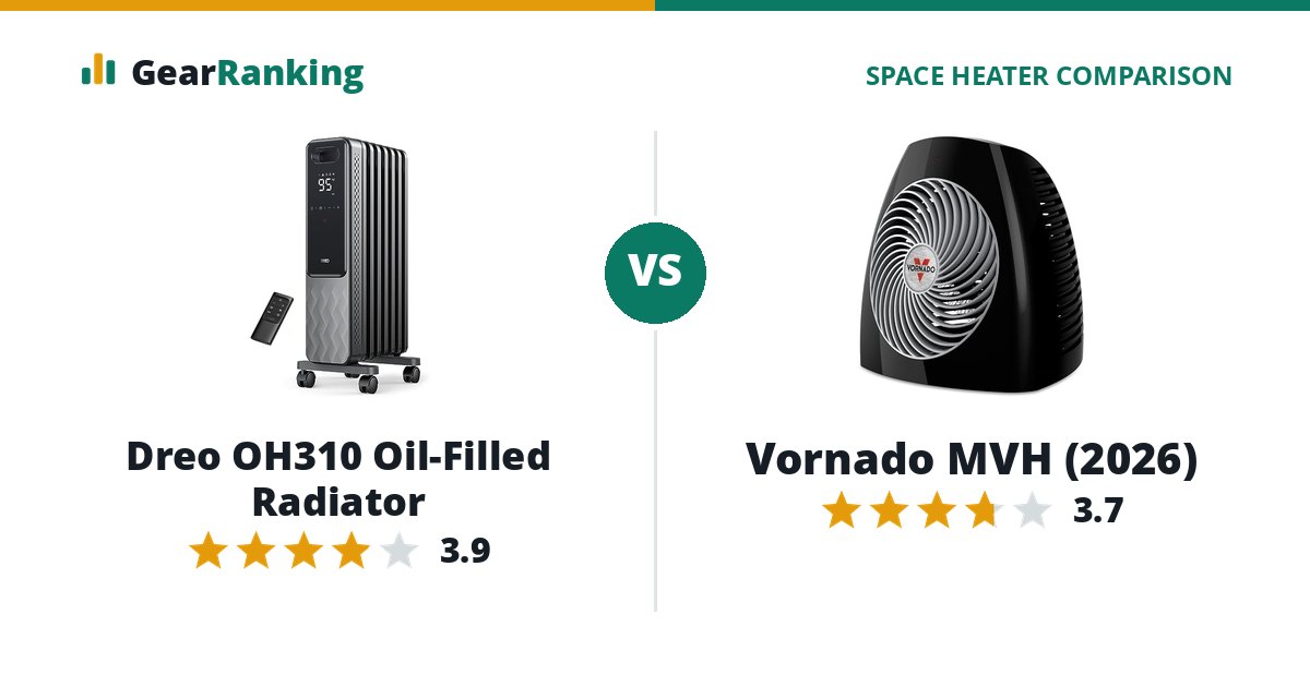 Dreo OH310 Oil-Filled Radiator vs Vornado MVH (2026)