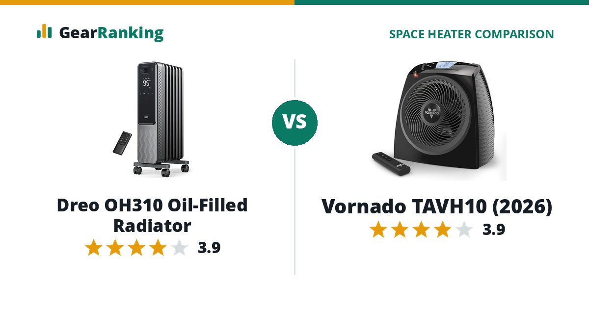 Dreo OH310 Oil-Filled Radiator vs Vornado TAVH10 (2026)