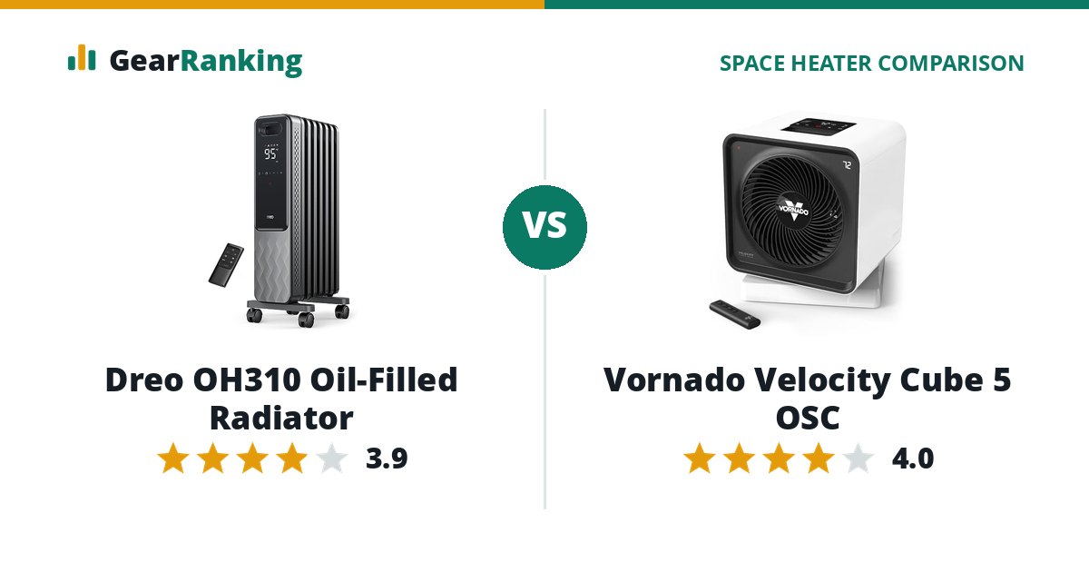 Dreo OH310 Oil-Filled Radiator vs Vornado Velocity Cube 5 OSC
