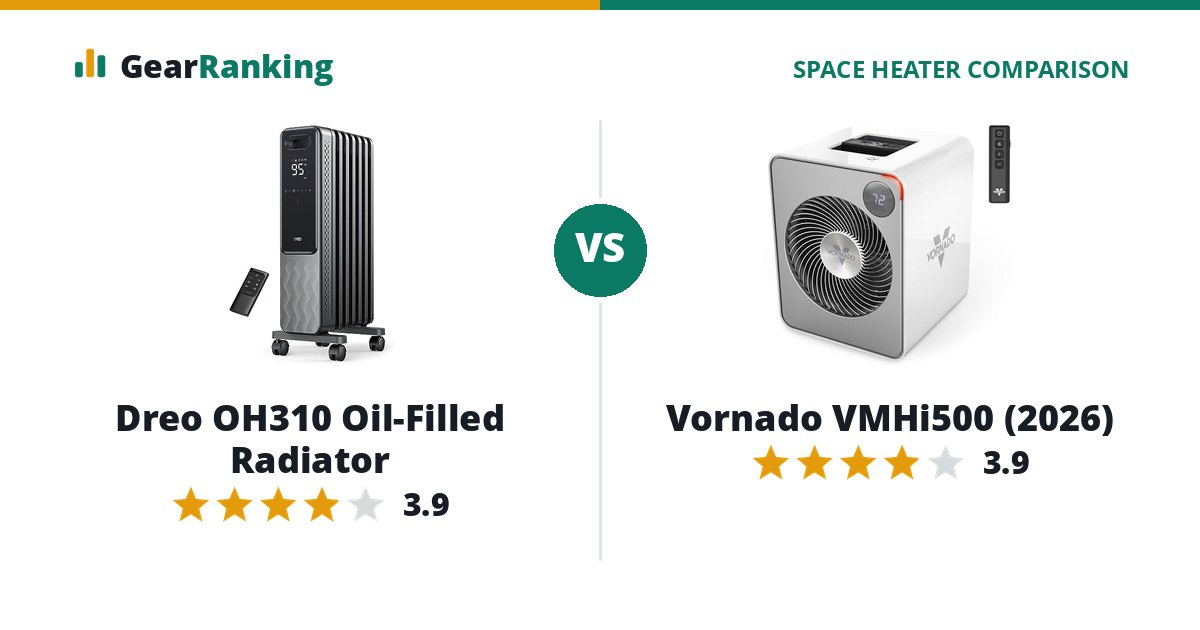 Dreo OH310 Oil-Filled Radiator vs Vornado VMHi500 (2026)