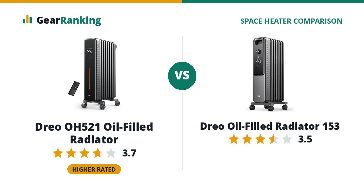Dreo OH521 Oil-Filled Radiator vs Dreo Oil-Filled Radiator 153