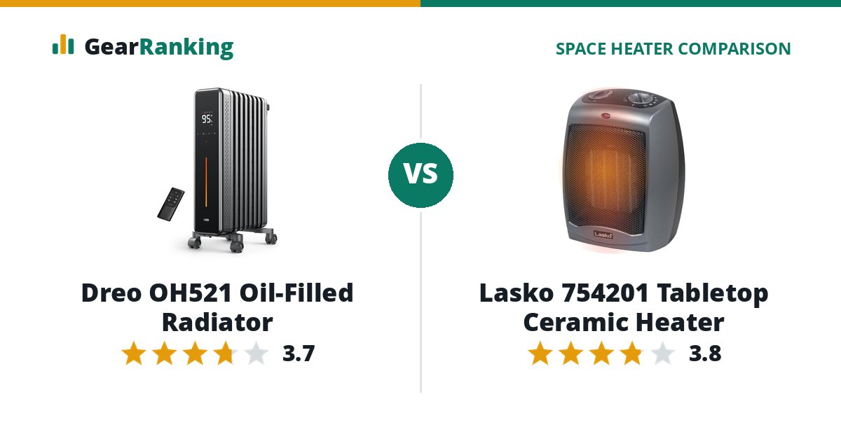 Dreo OH521 Oil-Filled Radiator vs Lasko 754201 Tabletop Ceramic Heater