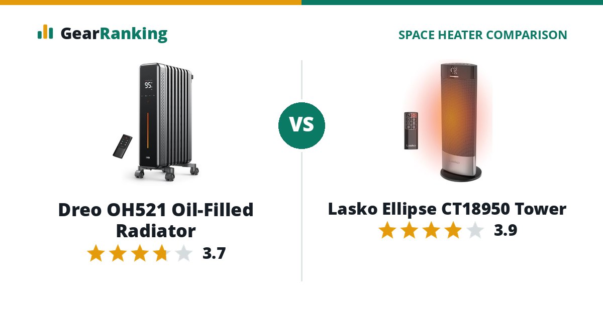 Dreo OH521 Oil-Filled Radiator vs Lasko Ellipse CT18950 Tower