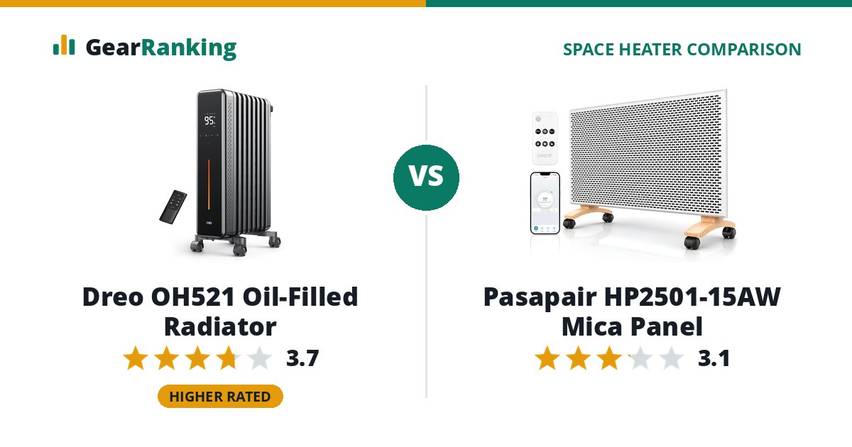 Dreo OH521 Oil-Filled Radiator vs Pasapair HP2501-15AW Mica Panel
