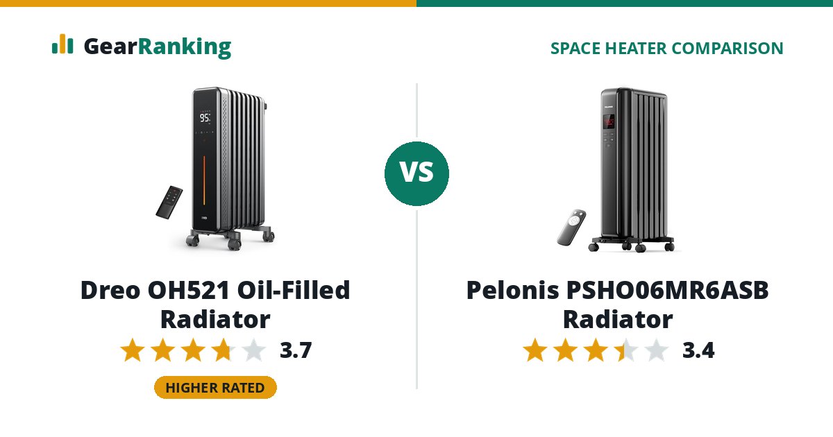 Dreo OH521 Oil-Filled Radiator vs Pelonis PSHO06MR6ASB Radiator