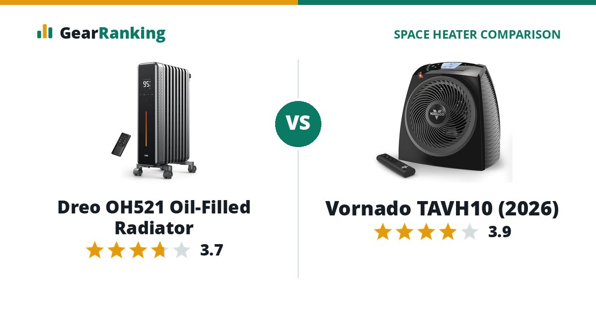 Dreo OH521 Oil-Filled Radiator vs Vornado TAVH10 (2026)