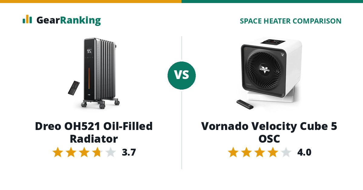Dreo OH521 Oil-Filled Radiator vs Vornado Velocity Cube 5 OSC