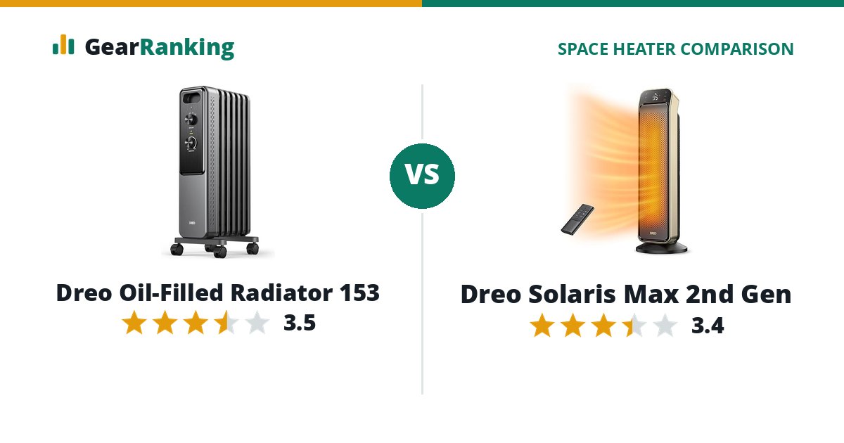Dreo Oil-Filled Radiator 153 vs Dreo Solaris Max 2nd Gen
