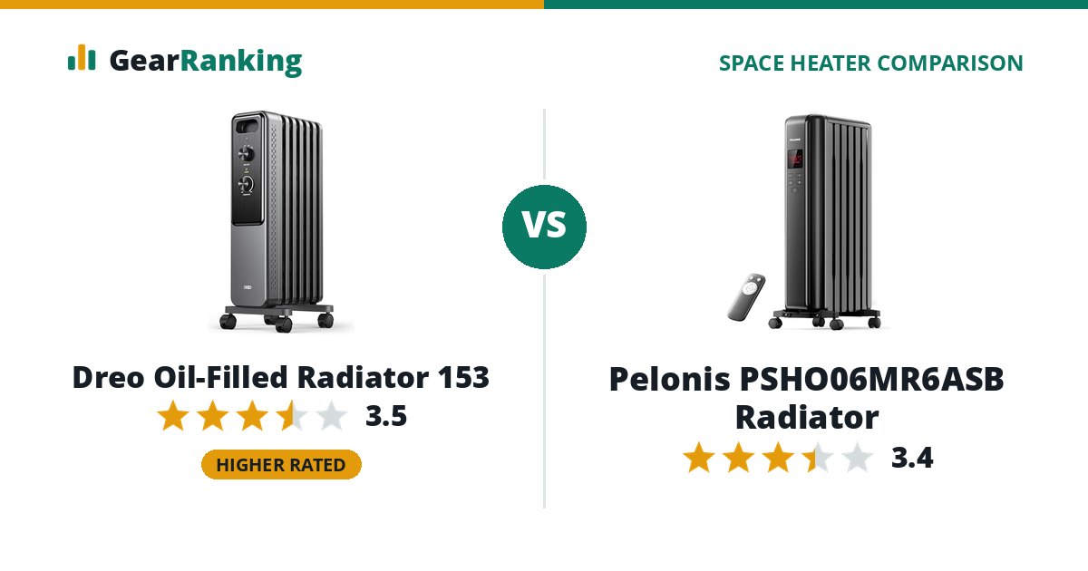 Dreo Oil-Filled Radiator 153 vs Pelonis PSHO06MR6ASB Radiator