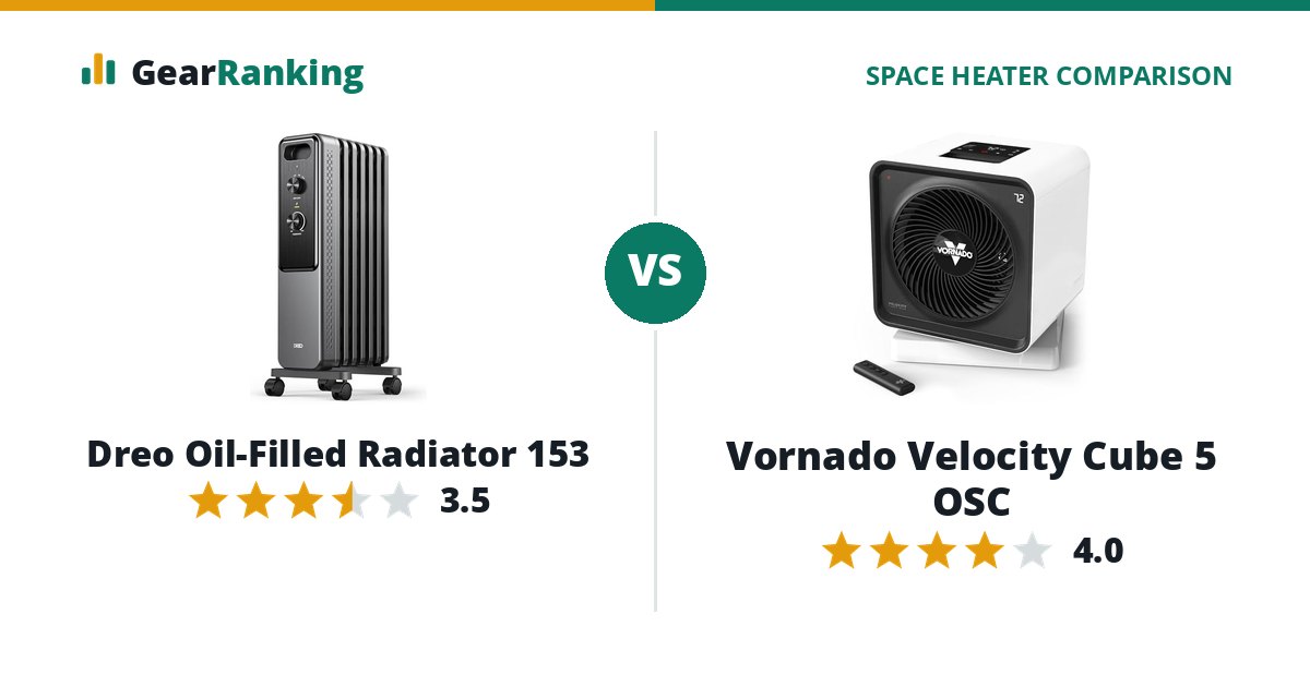 Dreo Oil-Filled Radiator 153 vs Vornado Velocity Cube 5 OSC