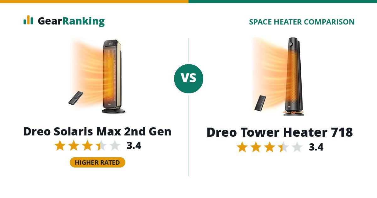 Dreo Solaris Max 2nd Gen vs Dreo Tower Heater 718