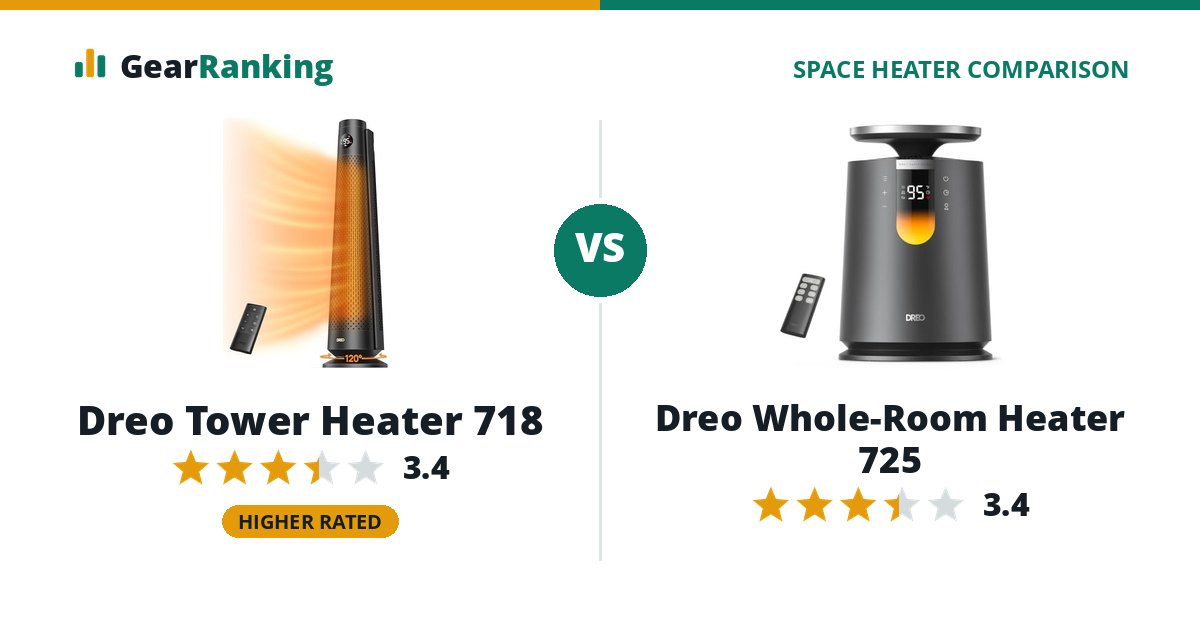 Dreo Tower Heater 718 vs Dreo Whole-Room Heater 725