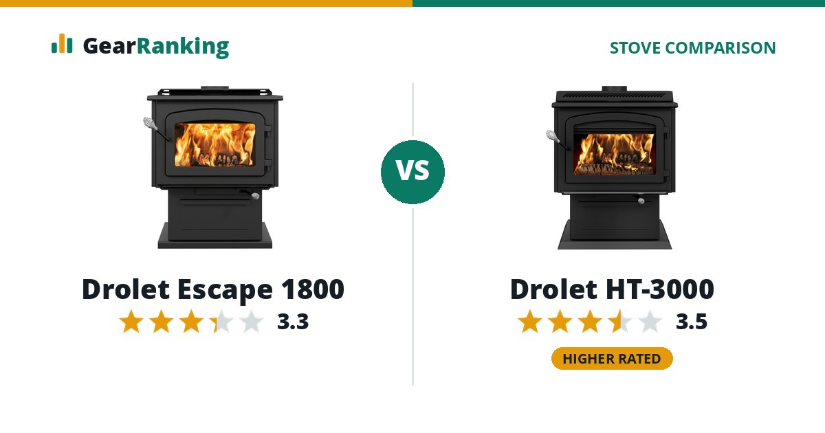 Drolet Escape 1800 vs Drolet HT-3000
