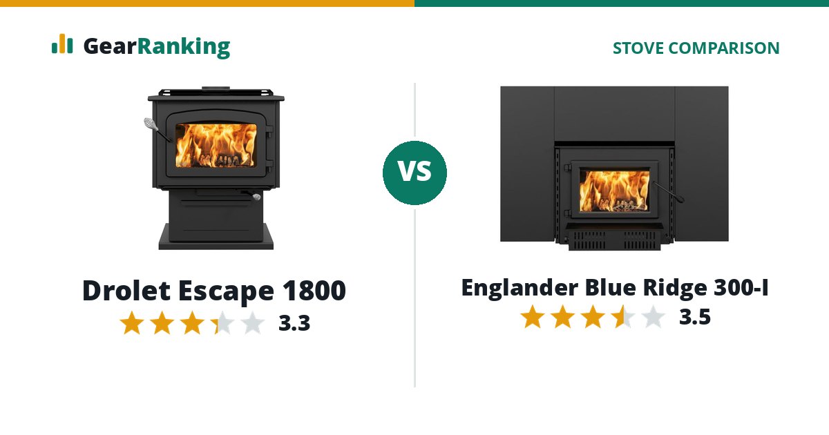 Drolet Escape 1800 vs Englander Blue Ridge 300-I