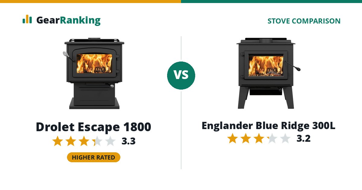 Drolet Escape 1800 vs Englander Blue Ridge 300L