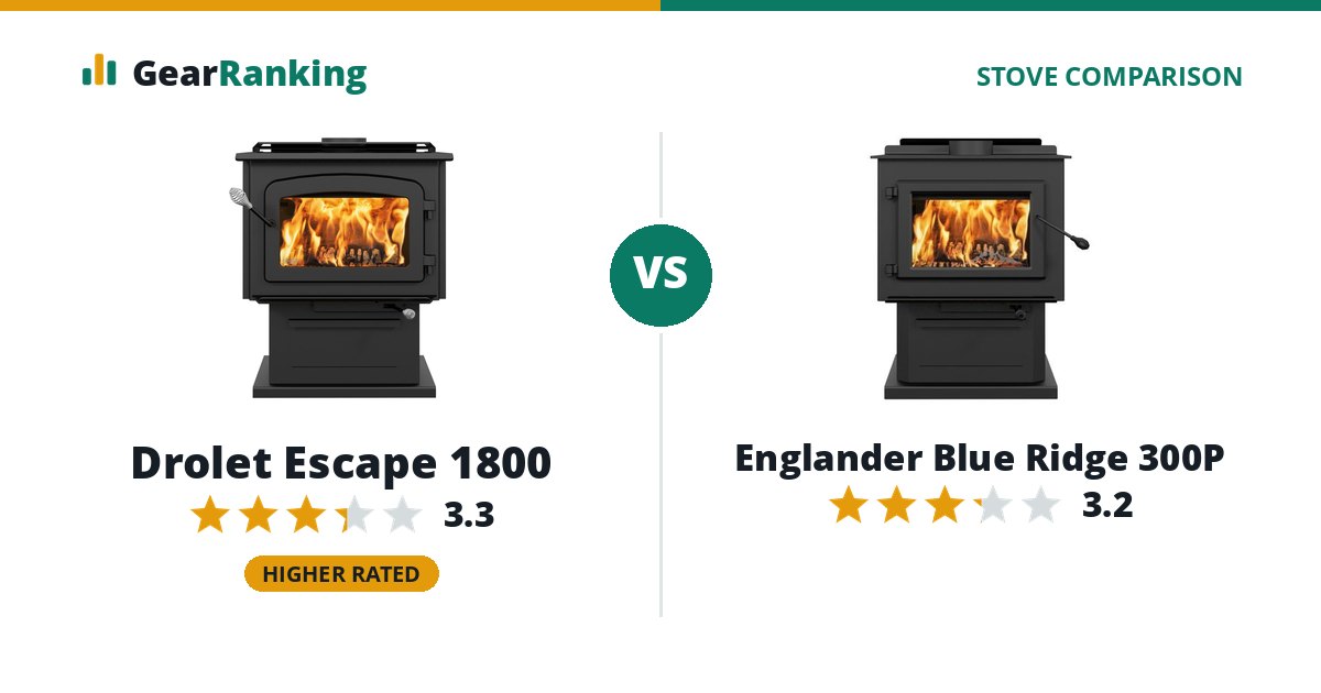 Drolet Escape 1800 vs Englander Blue Ridge 300P