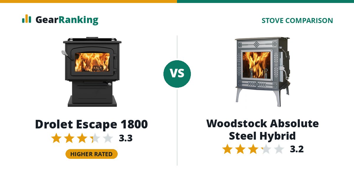 Drolet Escape 1800 vs Woodstock Absolute Steel Hybrid