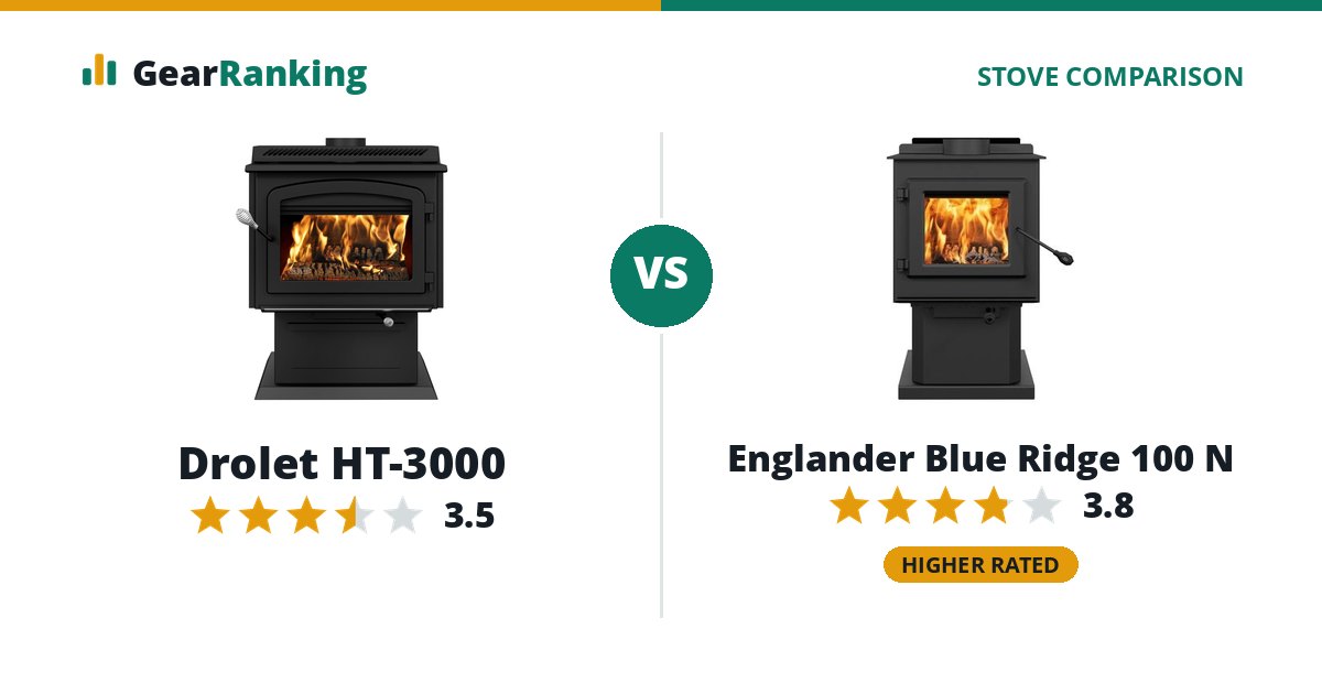 Drolet HT-3000 vs Englander Blue Ridge 100 N