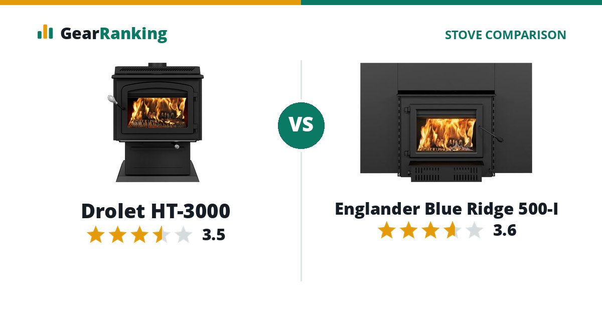 Drolet HT-3000 vs Englander Blue Ridge 500-I